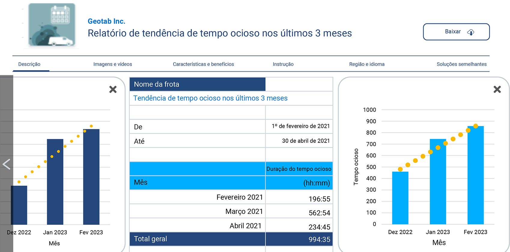 Relatório de Tendências dos últimos 3 meses, disponível no MyGeotab Marketplace.